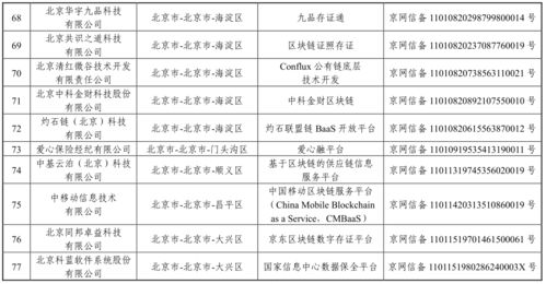 國家網信辦公布第三批境內區塊鏈信息服務備案，行業監管與發展邁入新階段