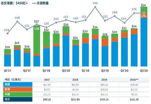 一周報告精選 2020年區(qū)塊鏈政策的中國熱度與數(shù)字浪潮