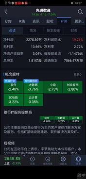 先進數(shù)通 多賽道布局下的信息技術(shù)“獨角獸”王者路徑